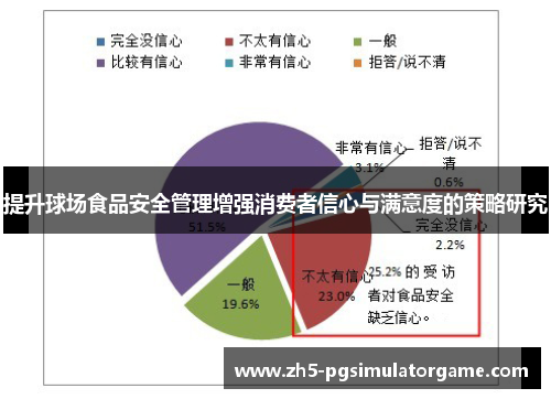 提升球场食品安全管理增强消费者信心与满意度的策略研究 提升球场食品安全管理增强消费者信心与满意度的策略研究