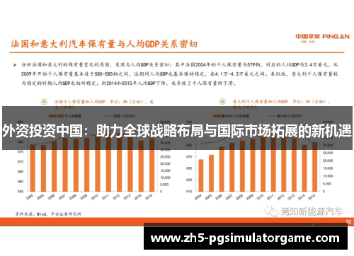 外资投资中国：助力全球战略布局与国际市场拓展的新机遇