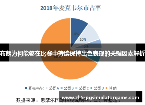 布朗为何能够在比赛中持续保持出色表现的关键因素解析 布朗为何能够在比赛中持续保持出色表现的关键因素解析