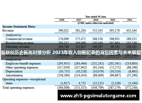 曼联创历史新高财报分析 2023年收入创新纪录的背后因素与未来展望
