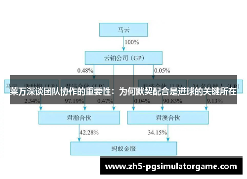 莱万深谈团队协作的重要性:为何默契配合是进球的关键所在 莱万深谈团队协作的重要性:为何默契配合是进球的关键所在