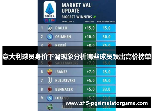 意大利球员身价下滑现象分析哪些球员跌出高价榜单 意大利球员身价下滑现象分析哪些球员跌出高价榜单