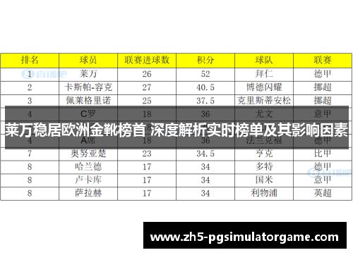 莱万稳居欧洲金靴榜首 深度解析实时榜单及其影响因素 莱万稳居欧洲金靴榜首 深度解析实时榜单及其影响因素