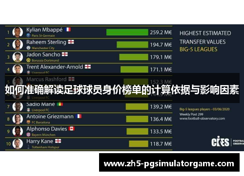 如何准确解读足球球员身价榜单的计算依据与影响因素