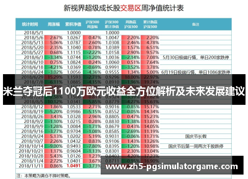 米兰夺冠后1100万欧元收益全方位解析及未来发展建议