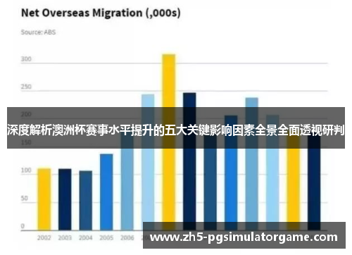 深度解析澳洲杯赛事水平提升的五大关键影响因素全景全面透视研判