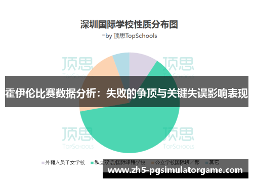 霍伊伦比赛数据分析：失败的争顶与关键失误影响表现