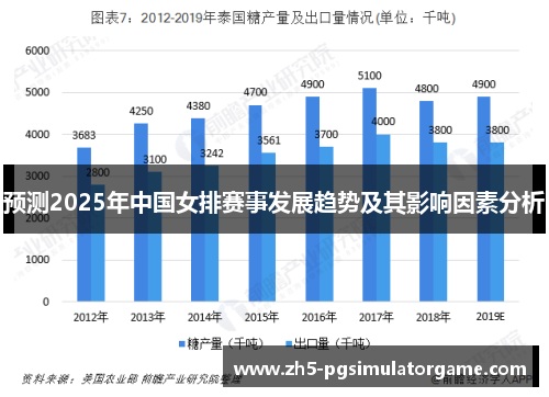 预测2025年中国女排赛事发展趋势及其影响因素分析