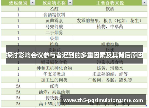 探讨影响会议参与者迟到的多重因素及其背后原因