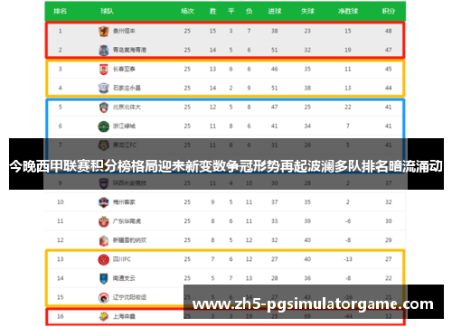 今晚西甲联赛积分榜格局迎来新变数争冠形势再起波澜多队排名暗流涌动