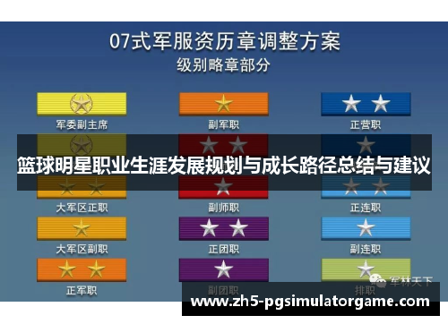 篮球明星职业生涯发展规划与成长路径总结与建议