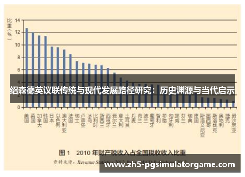 绍森德英议联传统与现代发展路径研究：历史渊源与当代启示